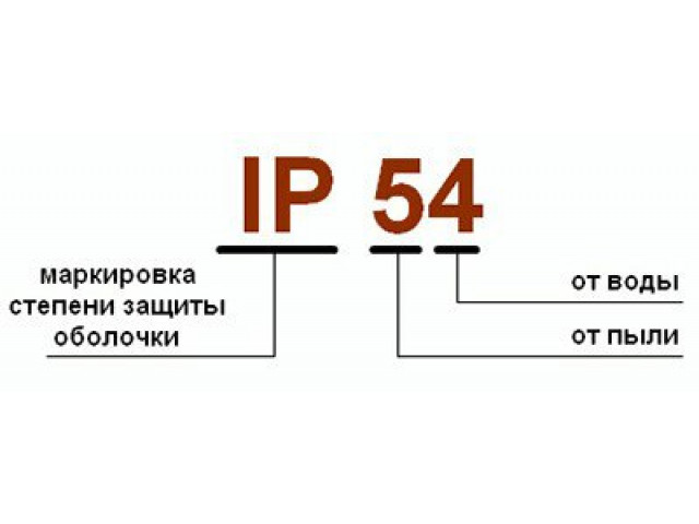 Классы защиты светильников: IP светильника и степень защиты